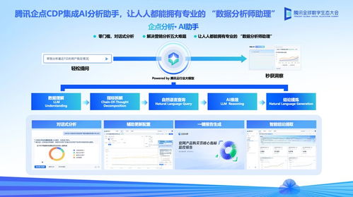 騰訊企點獲評IDC MarketScape中國客戶數據平臺領導者，引領技術推廣服務新浪潮