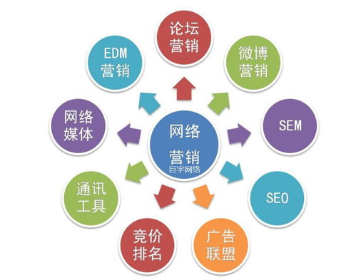 巨宇網絡 以技術與策略雙擎驅動，賦能企業網絡推廣與技術推廣服務