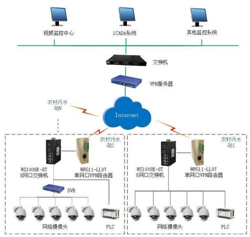 智慧水務新標桿 數(shù)字孿生污水處理廠的未來模樣