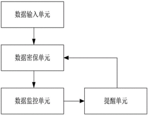 基于SooPat專利搜索的企業(yè)產品信息數(shù)據(jù)監(jiān)控系統(tǒng)開發(fā)