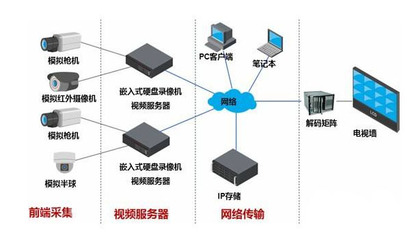 液晶拼接屏在安防智慧城市建設(shè)中的核心地位與數(shù)字監(jiān)控系統(tǒng)開(kāi)發(fā)策略
