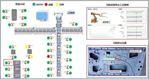 數字化工廠建設的探索實踐 從現場監測到智能決策 — 數字監控系統的開發與應用
